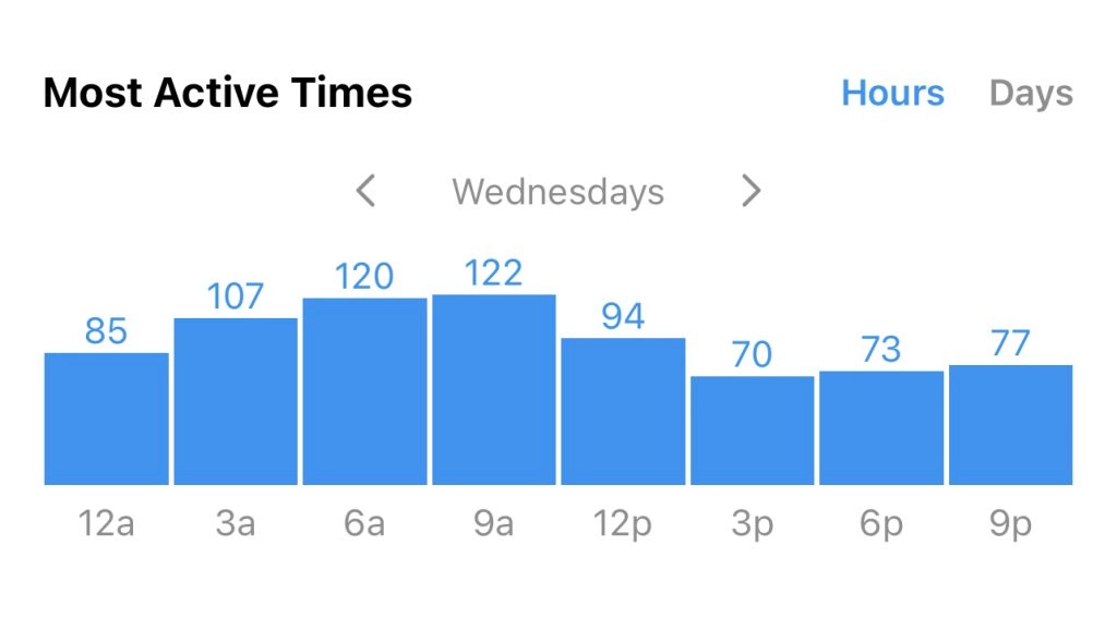 jadwal posting instagram